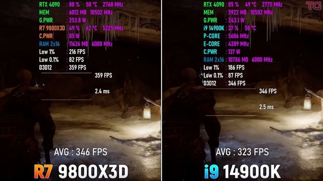Ryzen 7 9800X3D vs Core i9 14900K - Test in 10 Games