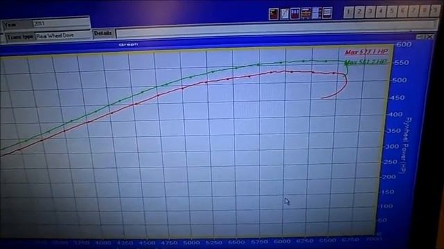 2011 Shelby GT500 Stainless Works Headers Before and After Dyno.