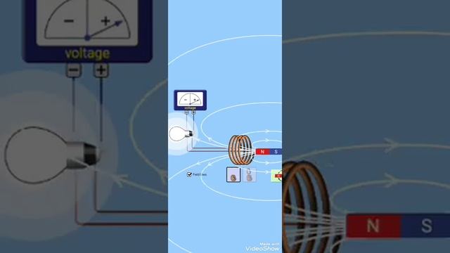 Electromagnetic induction ""Animation""
