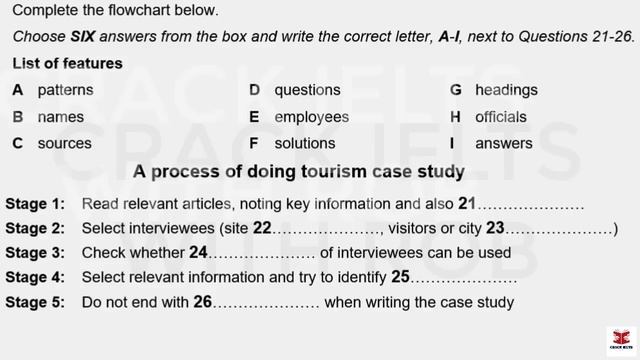 IELTS Listening Practice Test 2024 with Answers | 30.05.2024