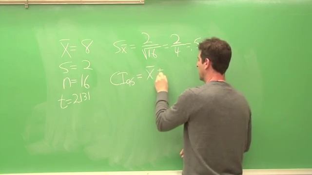 Confidence Interval of the Mean