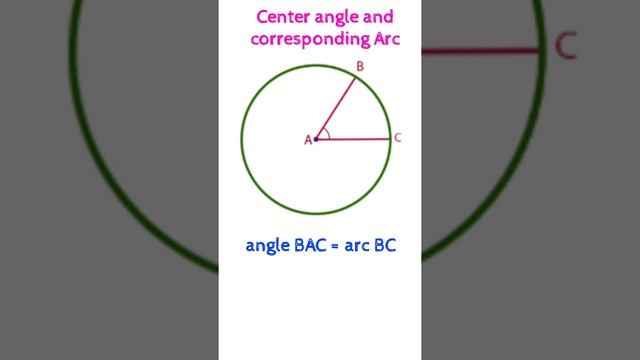 Center angle and it's corresponding Arc