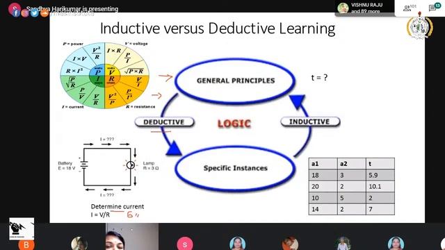 A Webinar on Interpretation of Machine learning | TESLA | EEE MESITAM