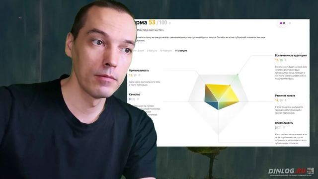 Почему КАРМА Яндекс Дзен ничего не значит?