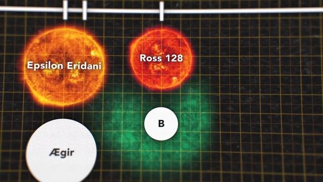 The Closest Alien Planets