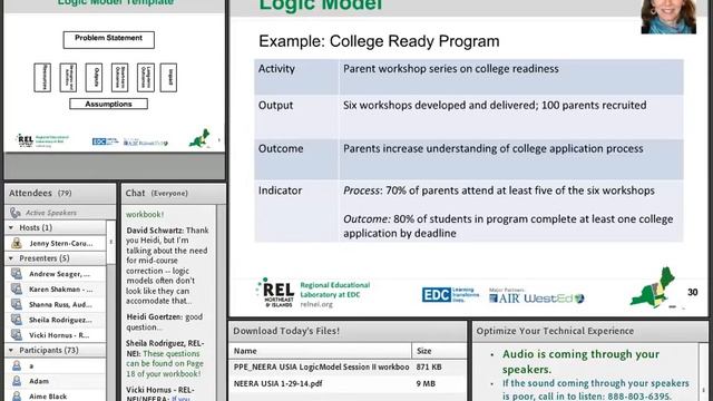 From Logic Model to Program Evaluation