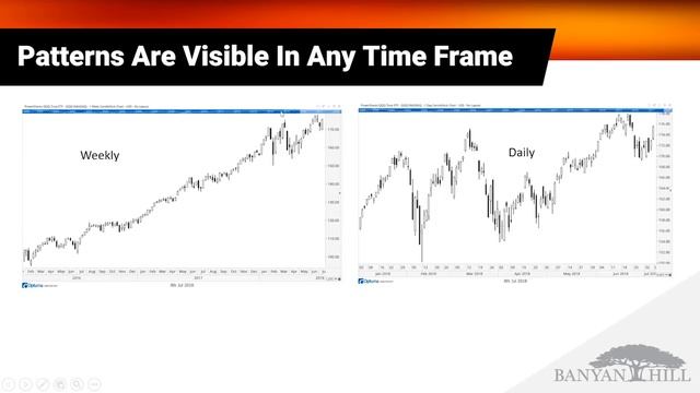 How To Read a Stock Chart 101: Part 1: Chart Types - Michael Carr