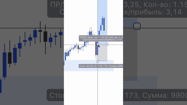 Ловушка новичков в трейдинге