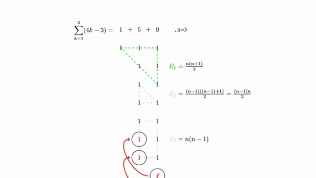 Arithmetic Sums - Dimitris Vartziotis