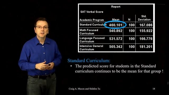Categorical Predictors Part 8: Effect Coding