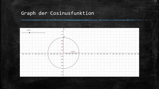 Graph der Winkelfunktionen 1