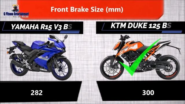 Yamaha R15 V3 2021 vs Ktm Duke 125 bs6 Buy or Not buy Compare Specification | Duke125 best Review