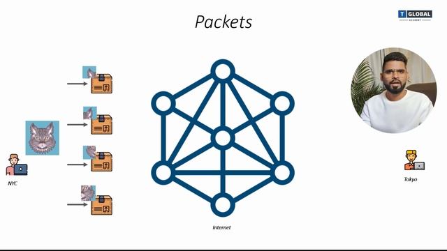 How Internet works