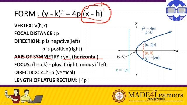 Parabola Part 7 Standard Forms of Parabola