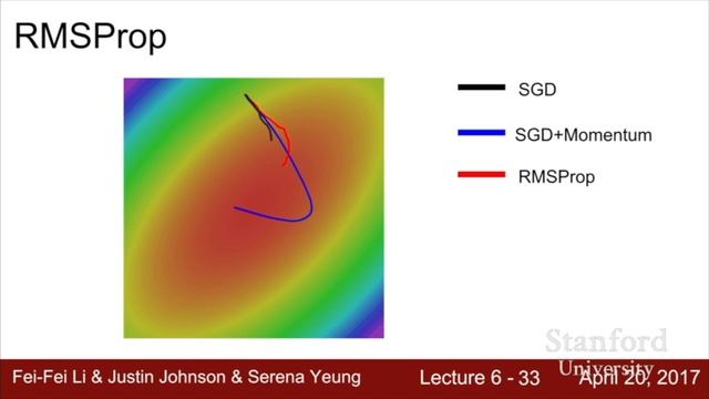 Lecture 7  Training Neural Networks II