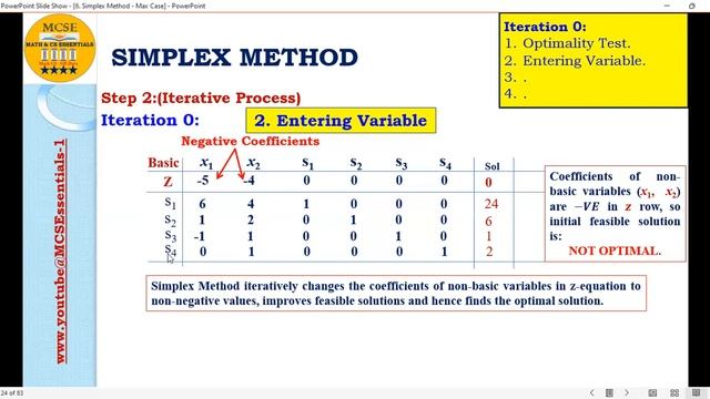 Simplex Method  Maximization Case