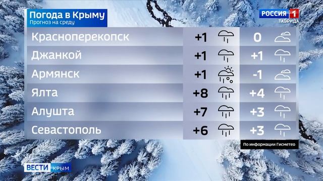 Прогноз погоды на 12 декабря