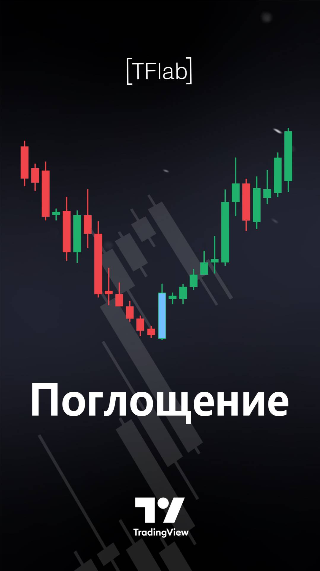 🚀🏆 Модели engulfing бычьих и медвежьих свечей в TradingView [TradingFinder]