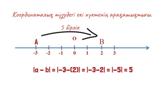 6-сынып. Рационал сандарды азайту. Координаталық түзудегі кесіндінің ұзындығы. Математика.