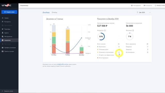 ЛК грузовладельца. Дашборд. Статистика заказов и показатели по подбору исполнителя на TRAFFIC