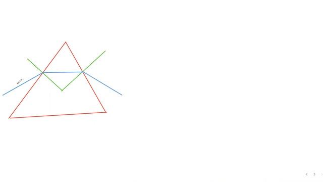 RAY OPTICS - PART - 21 || PRISM / MINIMUM DEVIATION