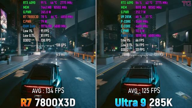 Core Ultra 9 285K vs Ryzen 7 7800X3D - Test in 10 Games