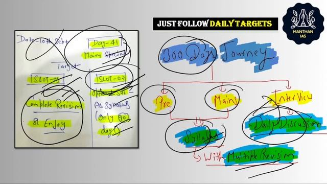 Day 41 of 300: Key Focus Areas for UPSC CSE & State Exams | 300 Days Self Study Plan | Manthan IAS
