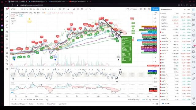 Teknik Analiz Yayını 18.05.2021