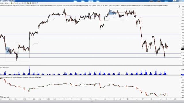 Анализ S&P500