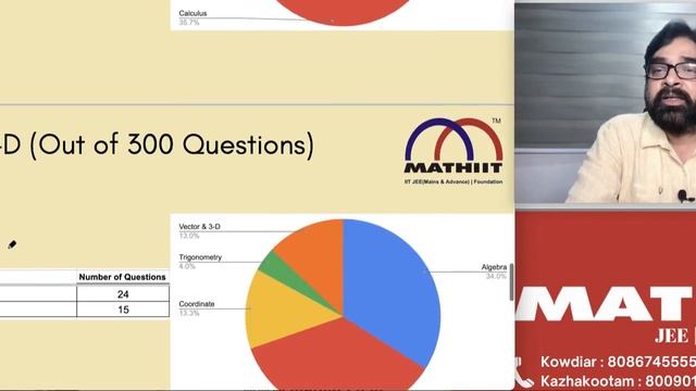 JEE Main Session-2 Strategy | 99+ Percentile in JEE Main Session -2 | JEE Main session 2 Preparatio