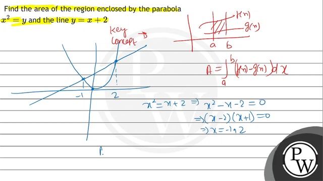 Find the area of the region enclosed by the parabola \( x^{2}=y \) and the line \( y=x+2 \)