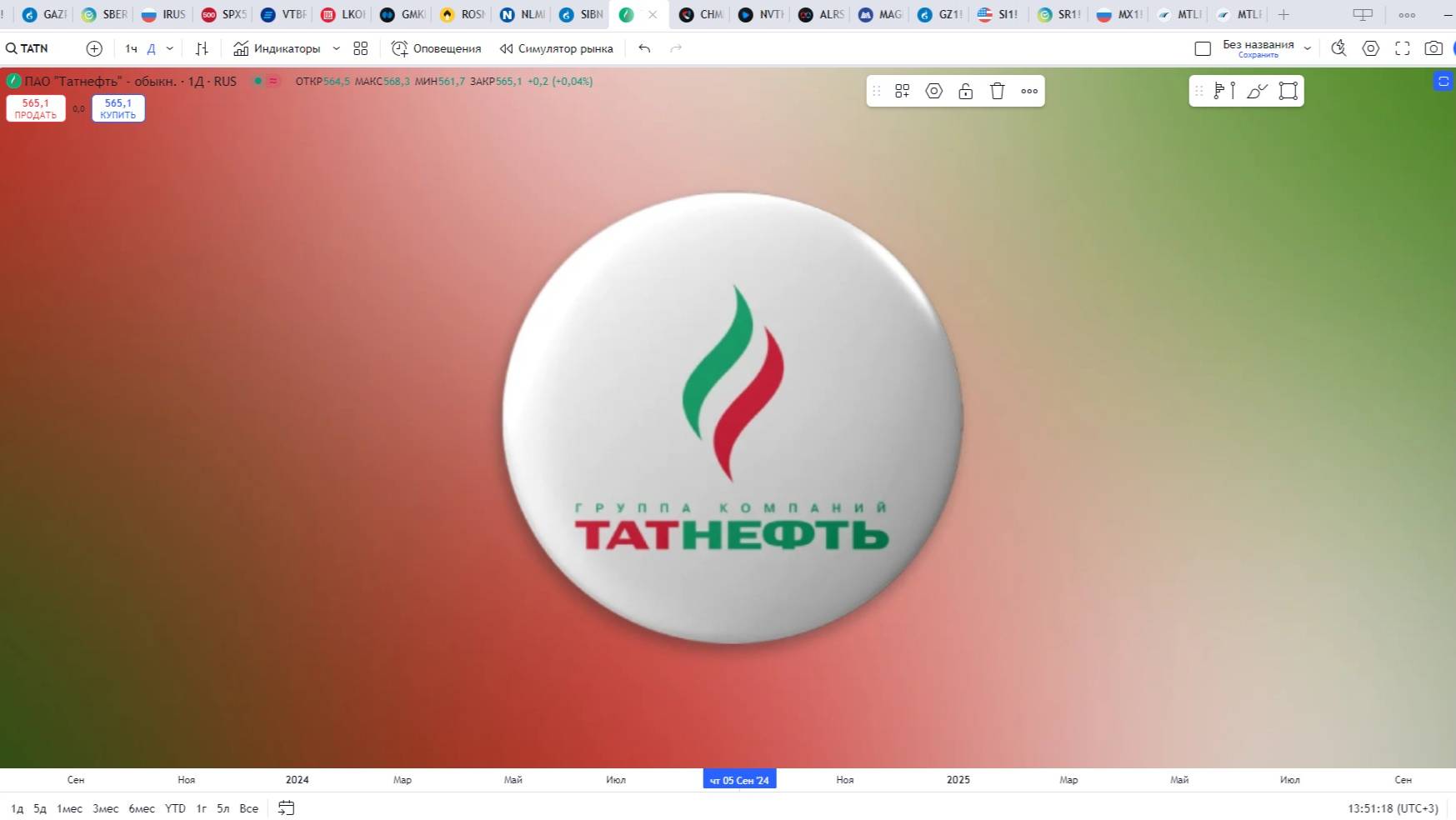 Обзор акции ТАТНЕФТЬ.