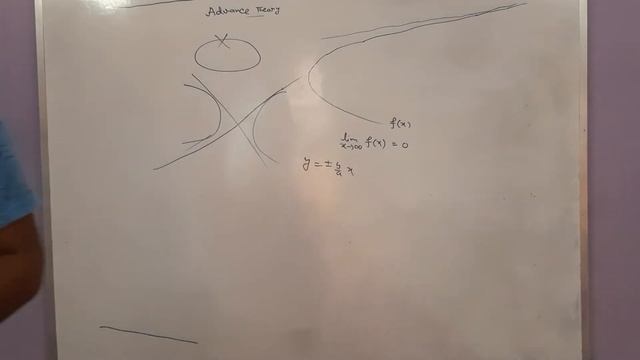 Conic Section- Ellipse & Hyperbola (11.08.22) - Part - 2