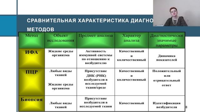 Токсоплазмоз и токсоплазмозное поражение глаза