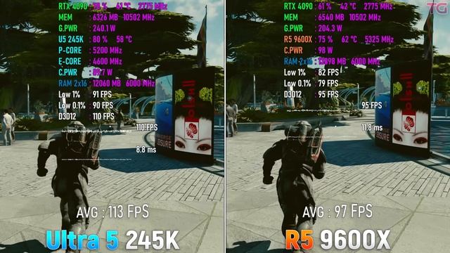 Core Ultra 5 245K vs Ryzen 5 9600X - Test in 10 Games