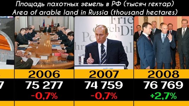 Пашня в России 1991-2023 Arable land in Russia