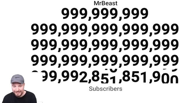 MrBeast Hits 1 Duovigintillion subscribers