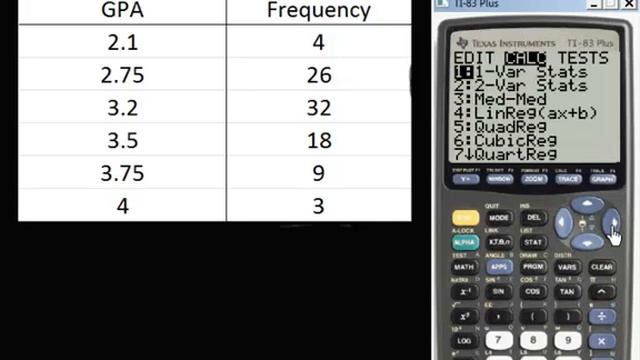 Median of a Frequency Distribution using graphing calculators
