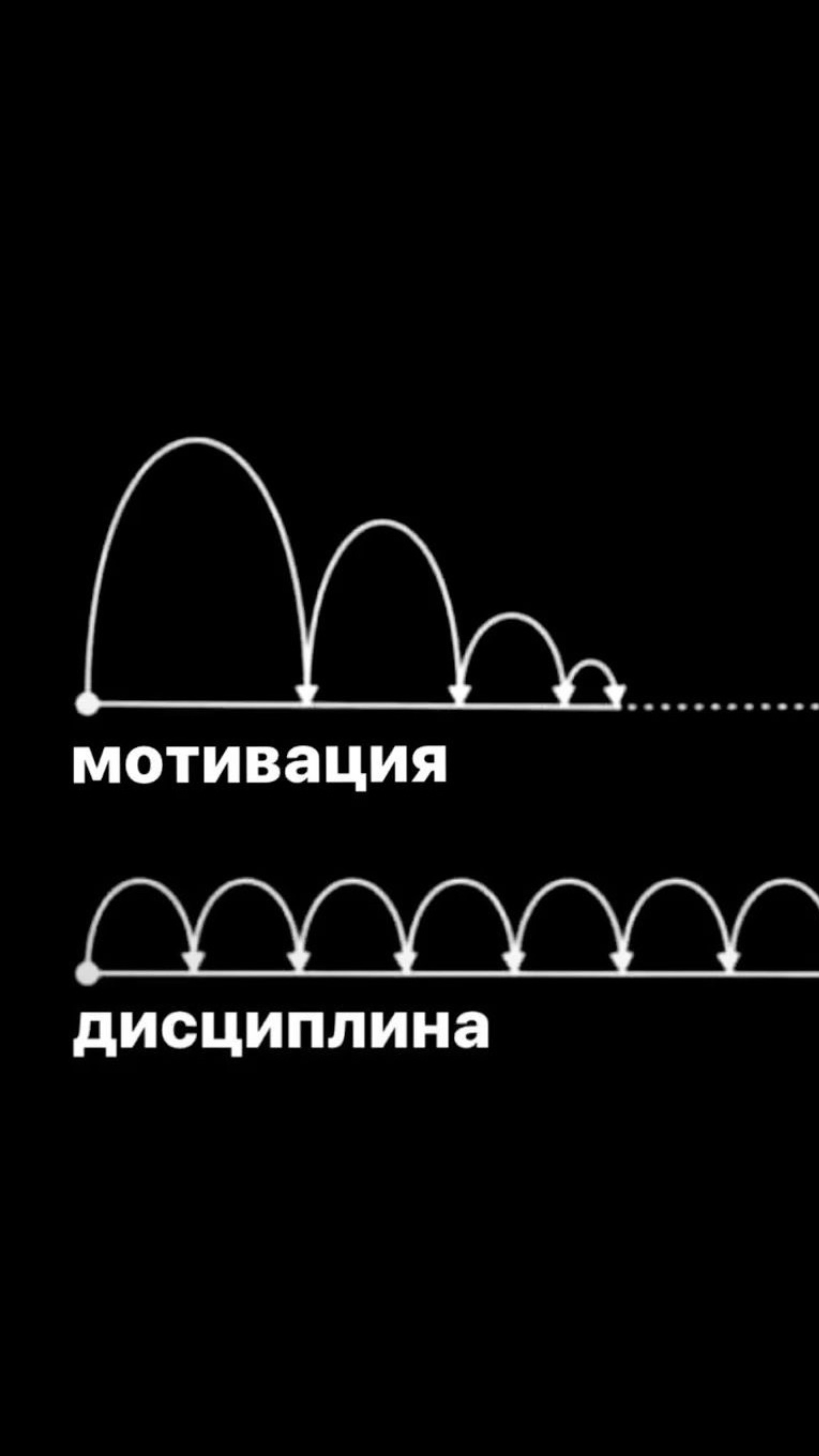 Дисциплина ключ к успеху.
Любовь к себе.
