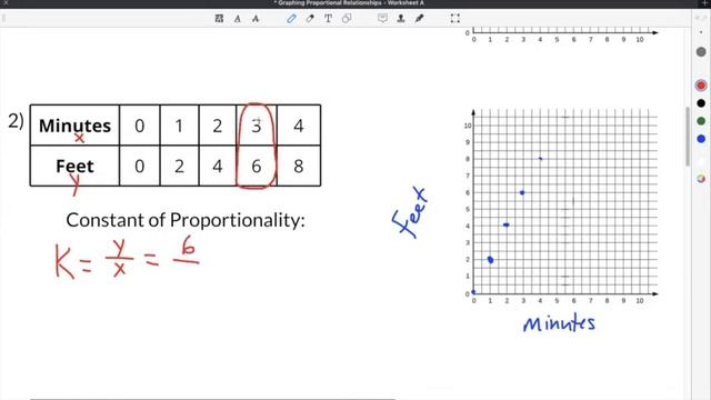 Graphing Proportional Relationships | 7th Grade | Mathcation.com