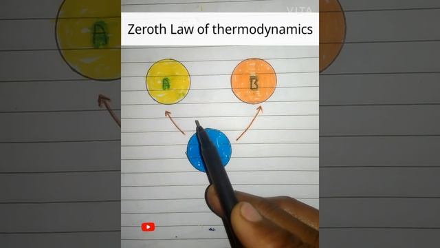 Law of thermodynamics in hindi ? || Thermodynamics Laws || Zeroth Law || Thermodynamics || Laws