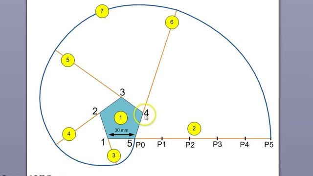 Involute of a Pentagon