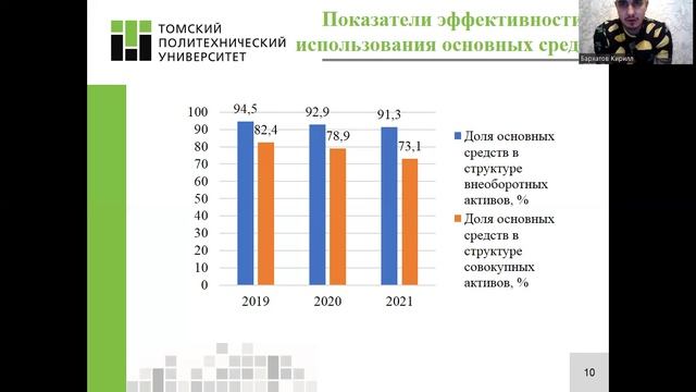 Защита Основы управления 6 семестр