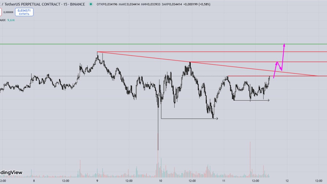 Прогноз цены BEAMX/USDT: анализ и прогноз на ближайшее время