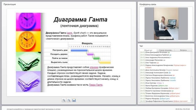 Алгоритм разработки и проведения маркет акций Сидорова Д
