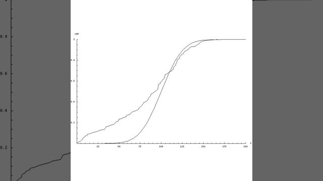 Cumulative Distribution Function