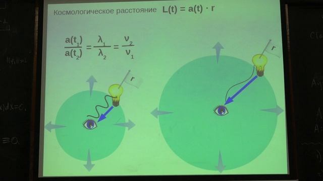 Как эволюционирует Вселенная. Сажина О.С. Лекция 2.