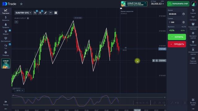 Стратегия Sofya_Trader. Zig Zag+Heikin Ashi.