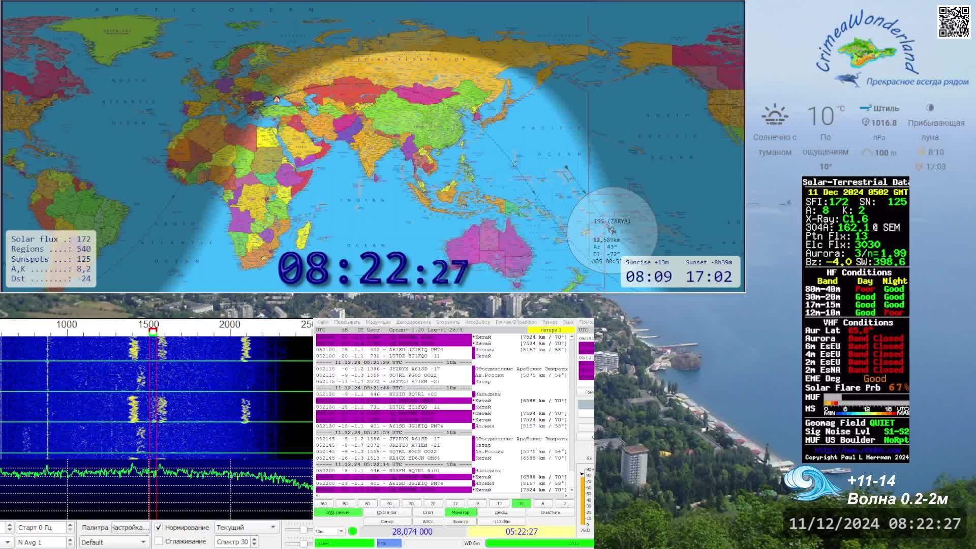 Тест трансляции Любительская радиосвязь_HamRadio