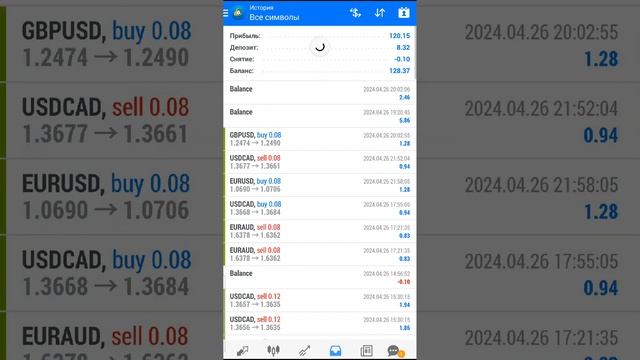 Баланс 20010$. Копирование Форекс сигналов.  форекс,как торговать на бирже,скальпинг в метатрейдере